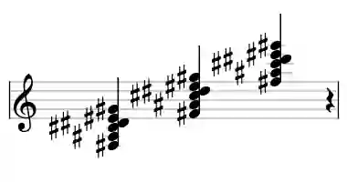 Sheet music of F# M7add13 in three octaves